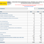 Baja la criminalidad en Alcobendas un 2,8% durante los seis primeros meses de 2026