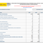 Aumenta la criminalidad un 19,4% en San Sebastián de los Reyes durante enero y junio de 2026